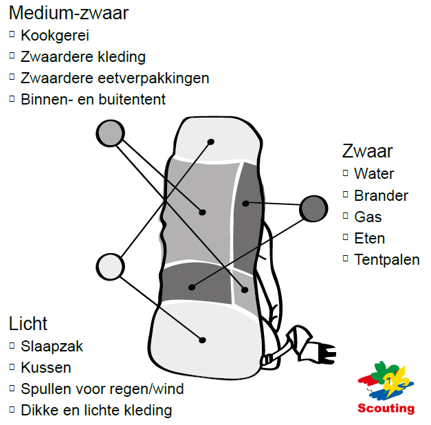 inpakken_rugzak_SCOUTINGNL.jpg