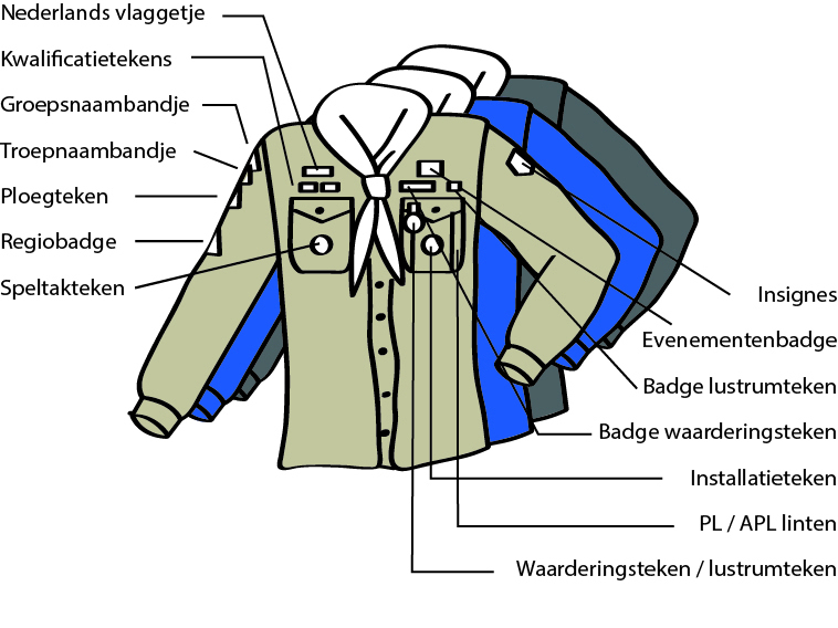 Waar horen de insignes op je Scoutfit (scouts)